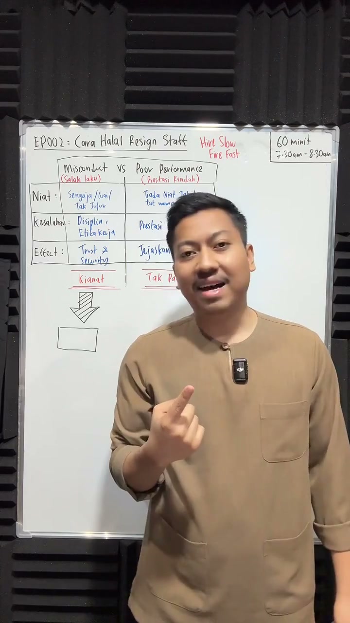 Paparan rakaman pada 00:15:30
