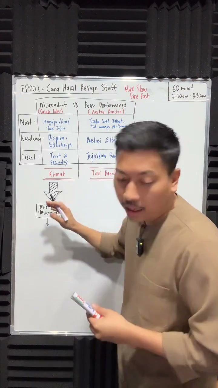 Paparan rakaman pada 00:16:12