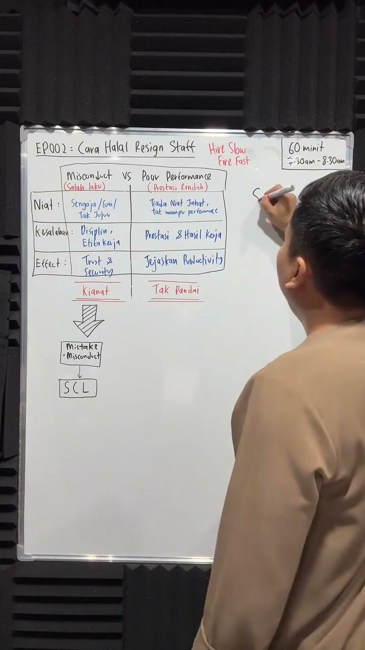 Paparan rakaman pada 00:16:36