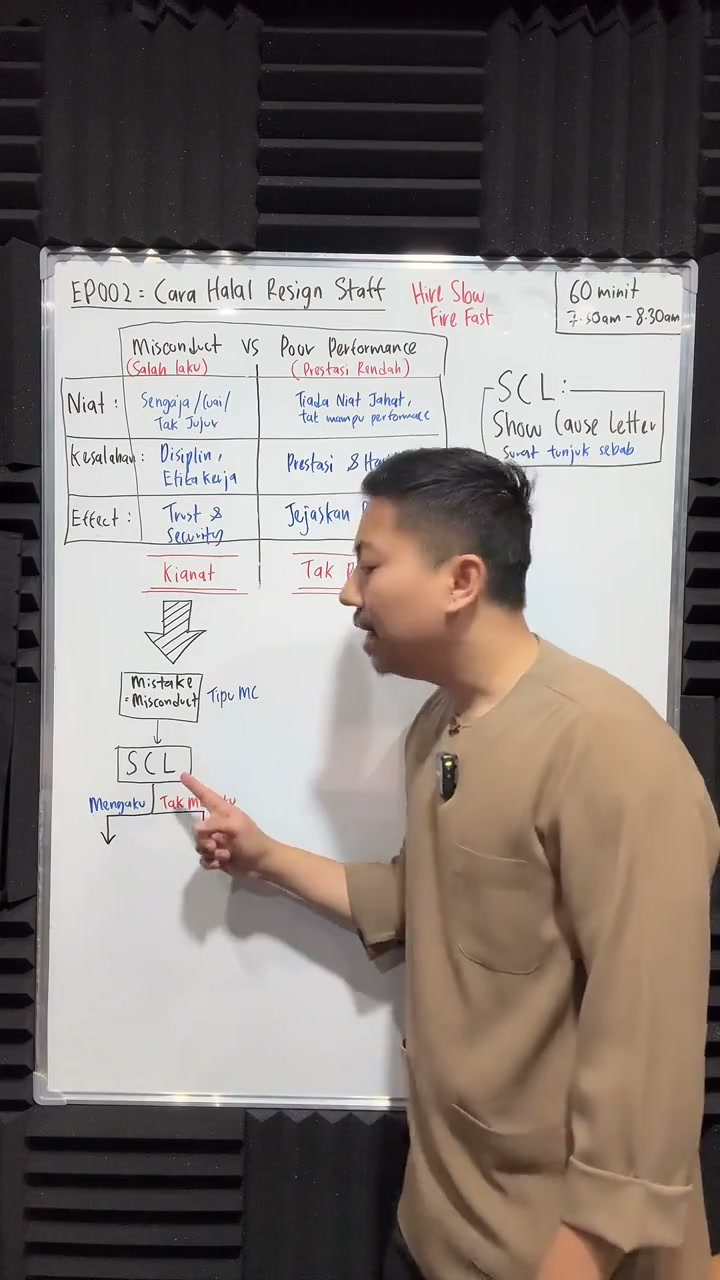 Paparan rakaman pada 00:18:49