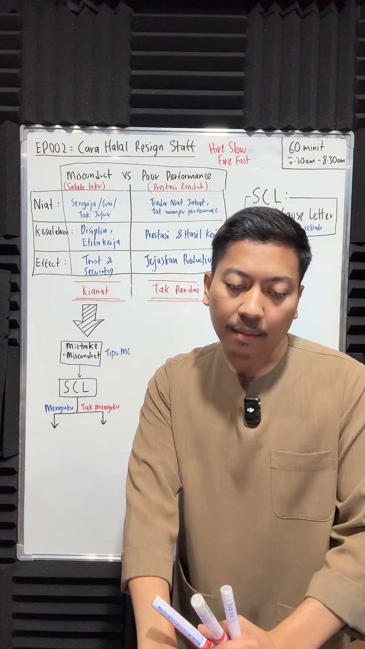 Paparan rakaman pada 00:19:10