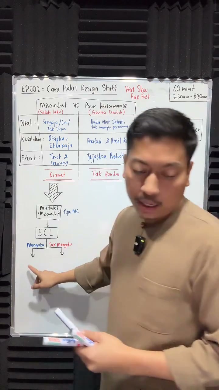 Paparan rakaman pada 00:19:16