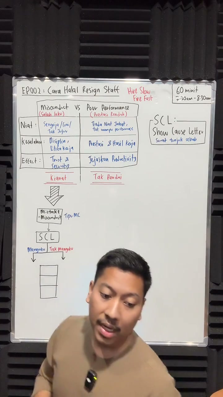 Paparan rakaman pada 00:19:31