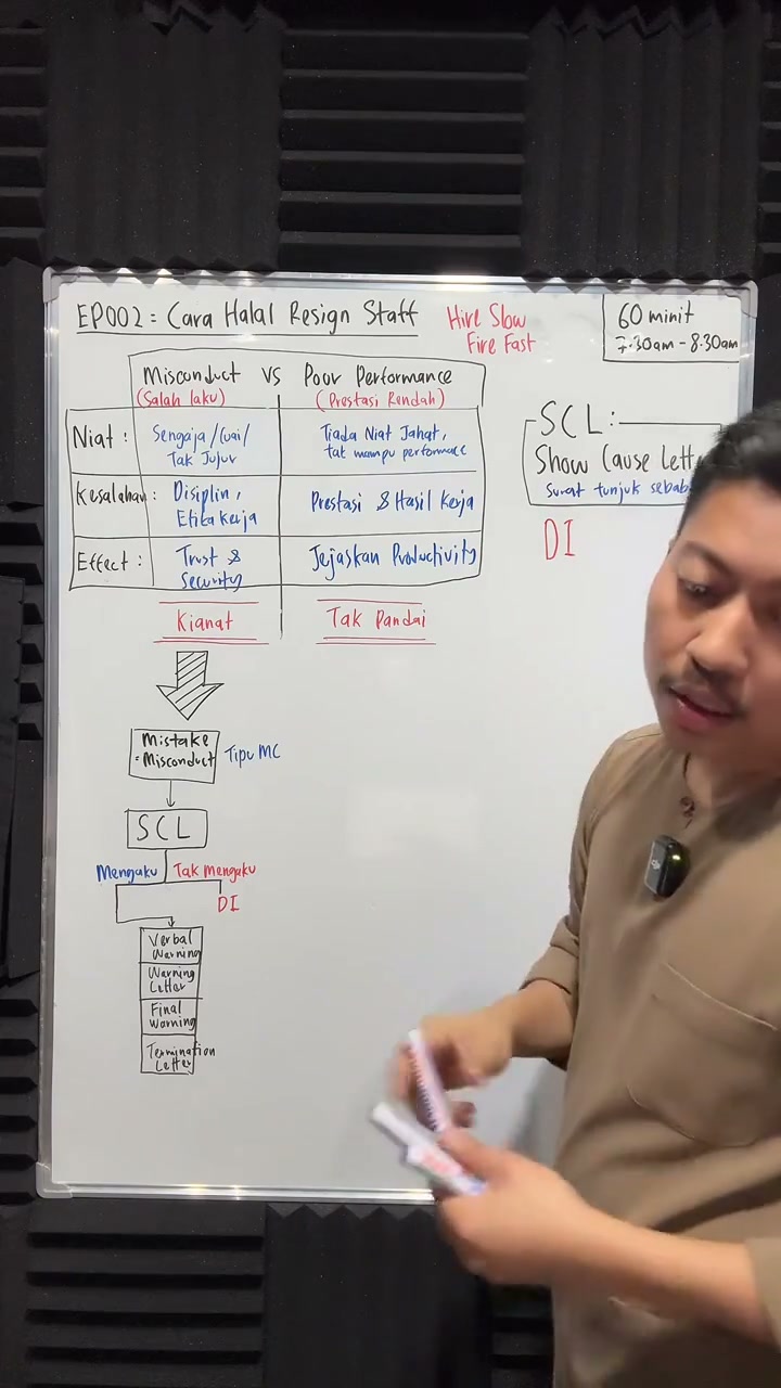 Paparan rakaman pada 00:20:55