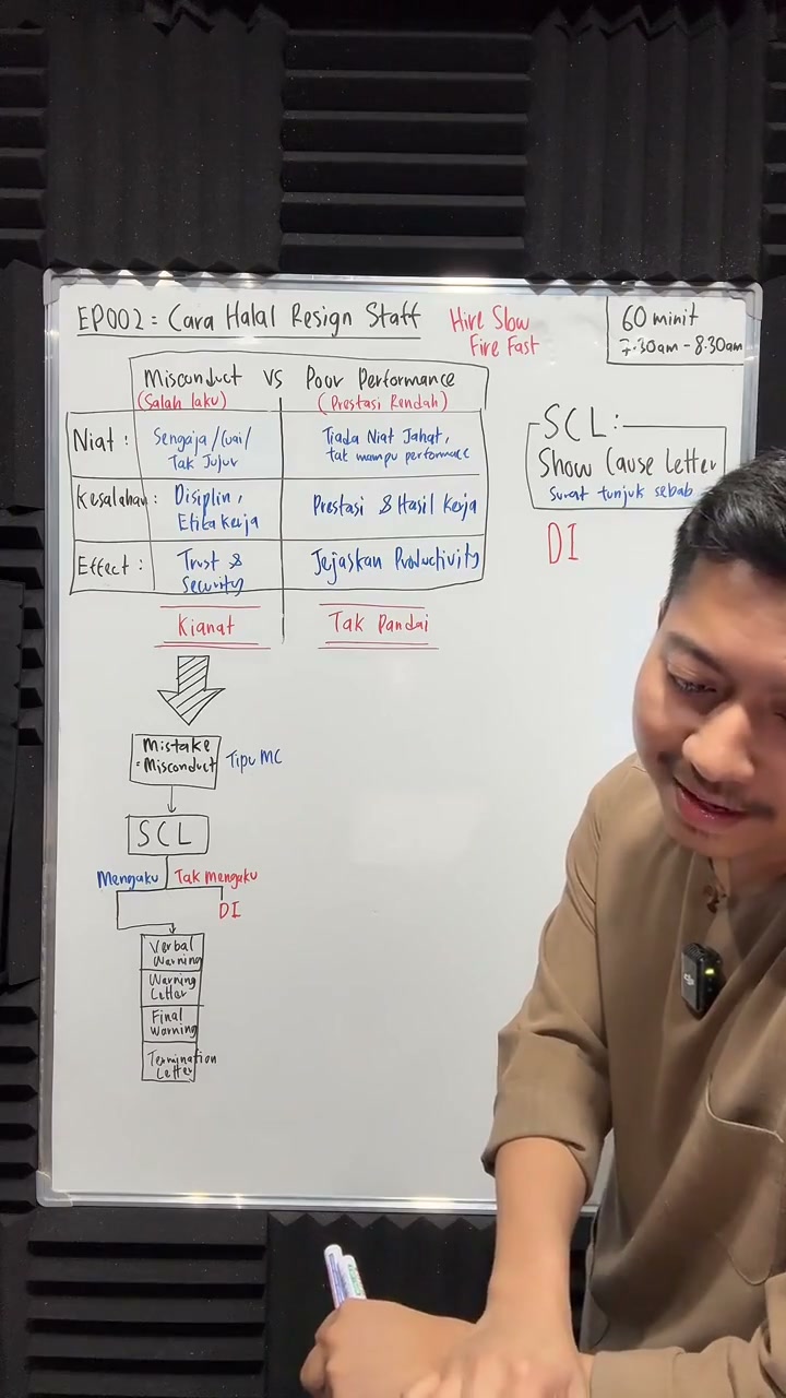 Paparan rakaman pada 00:21:01
