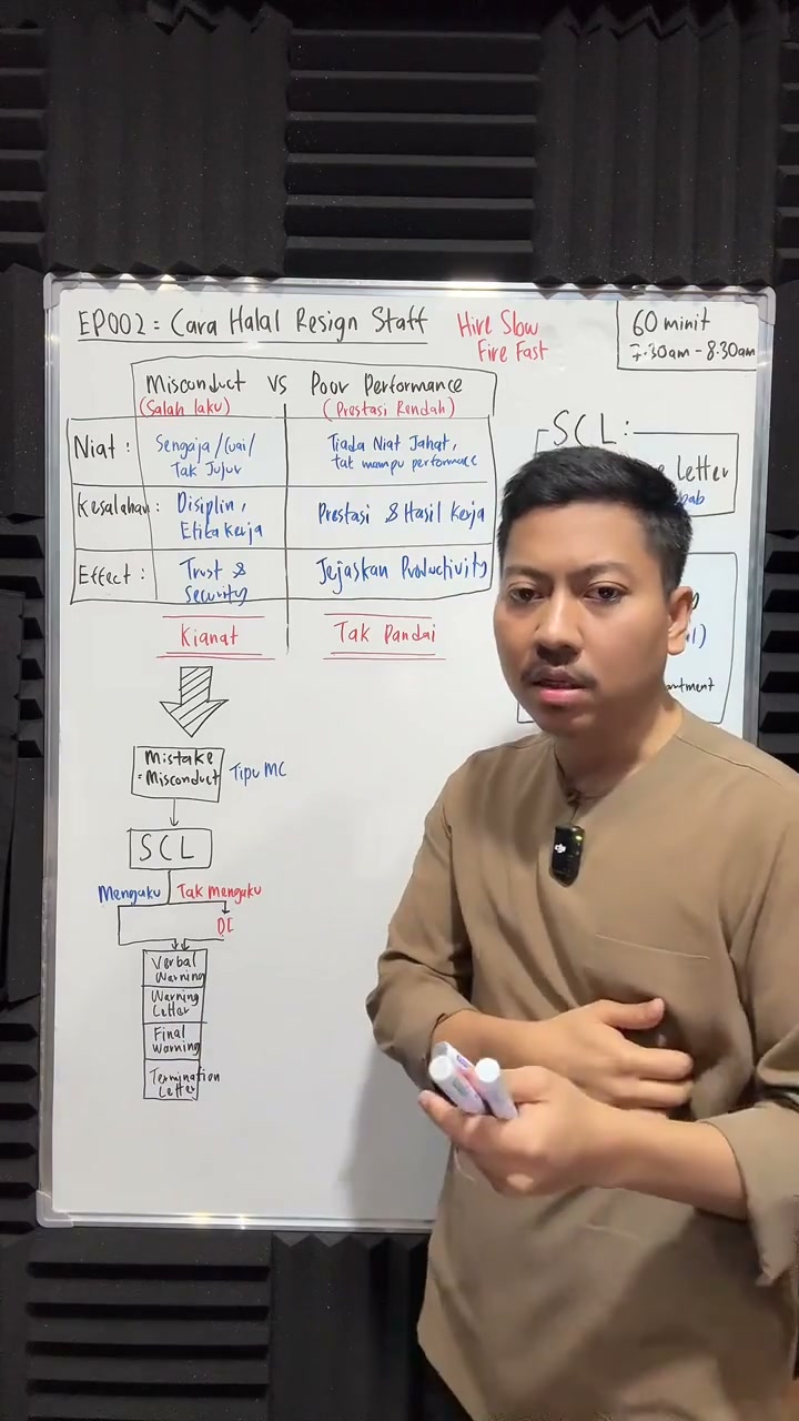 Paparan rakaman pada 00:23:50