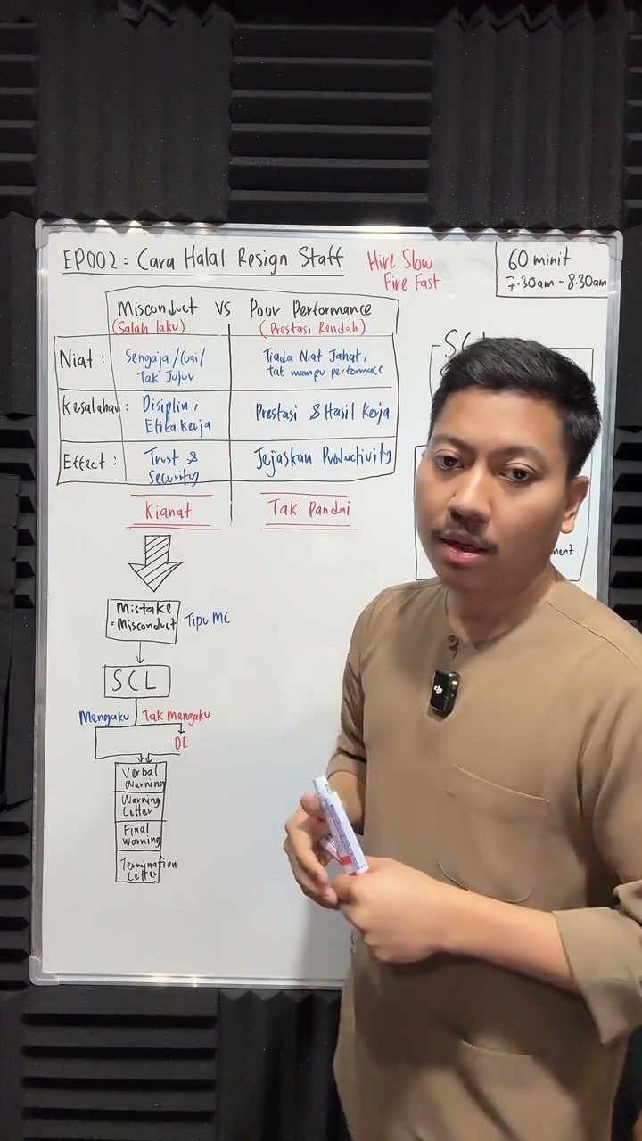 Paparan rakaman pada 00:25:53