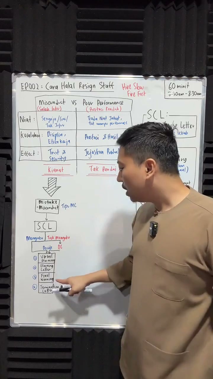 Paparan rakaman pada 00:28:39