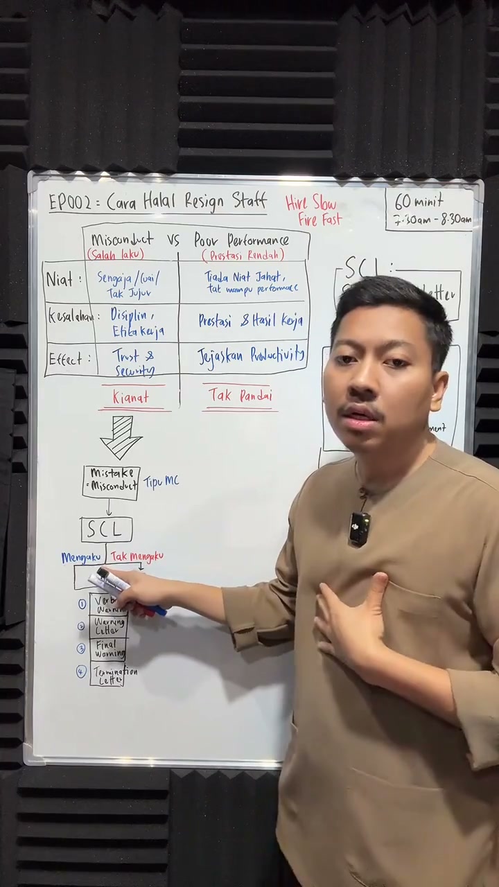 Paparan rakaman pada 00:28:48
