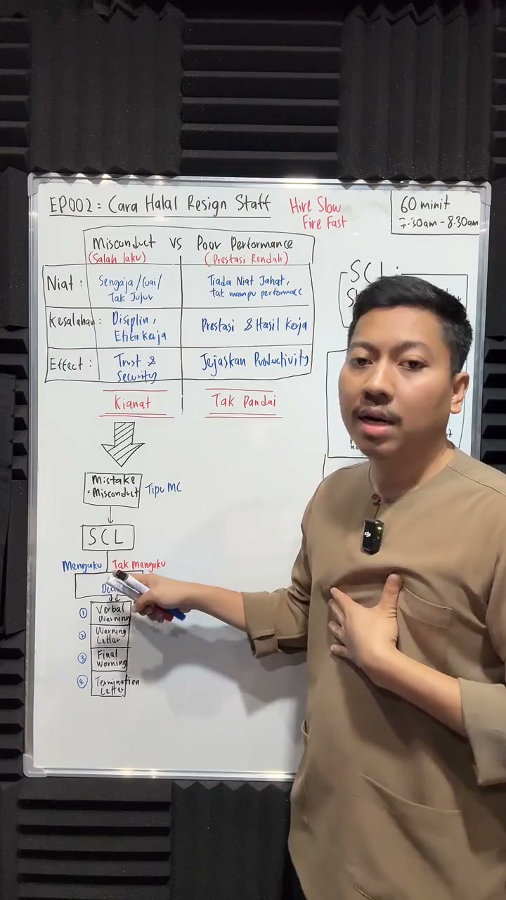 Paparan rakaman pada 00:28:54