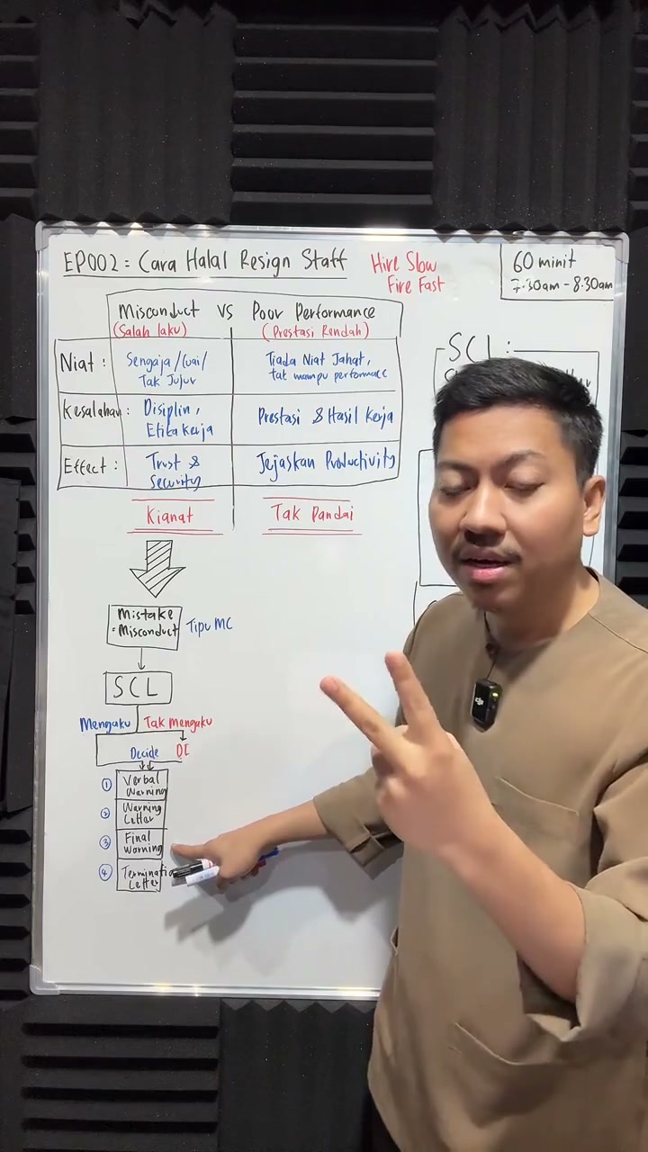 Paparan rakaman pada 00:29:06