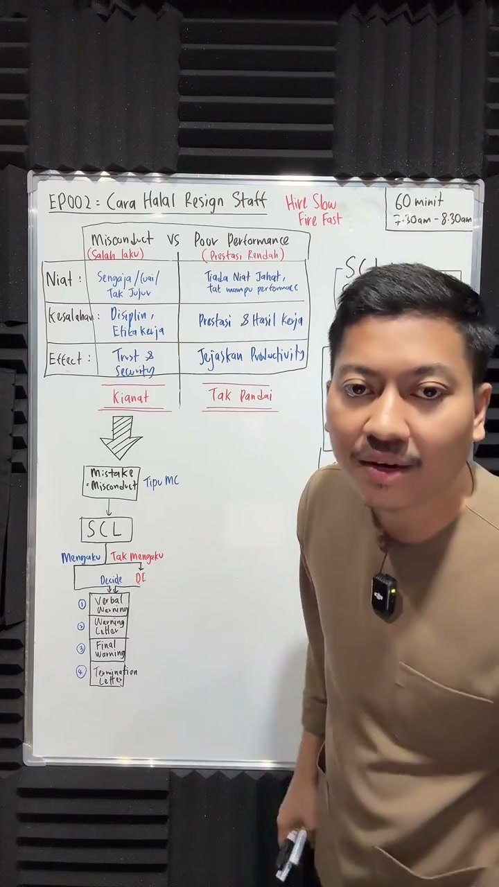 Paparan rakaman pada 00:29:09