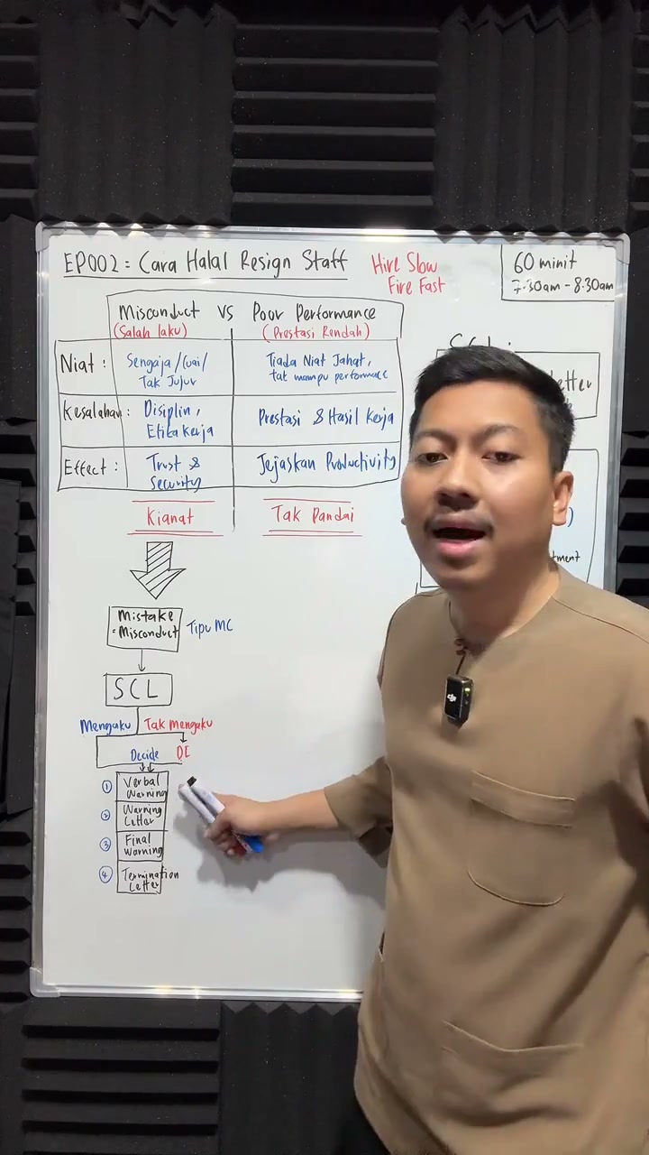 Paparan rakaman pada 00:29:21
