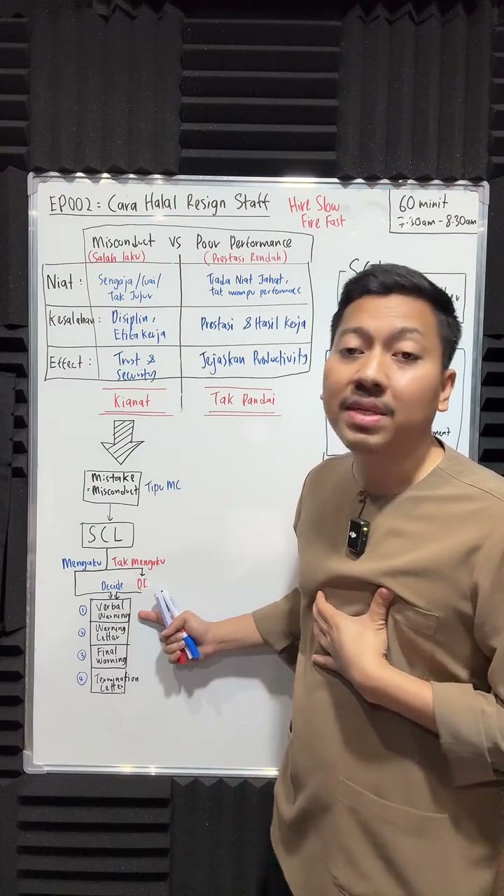 Paparan rakaman pada 00:29:30