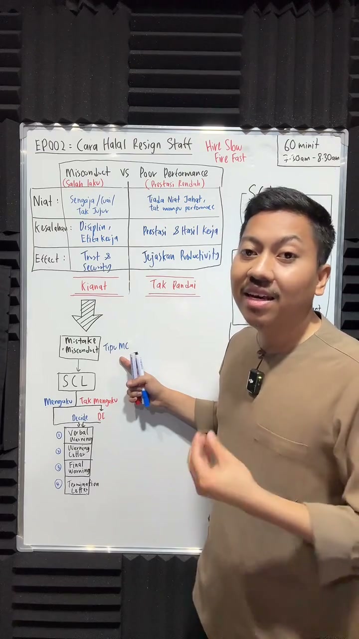 Paparan rakaman pada 00:29:36
