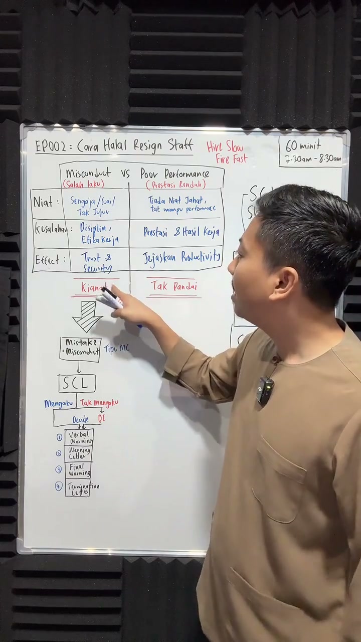 Paparan rakaman pada 00:29:39
