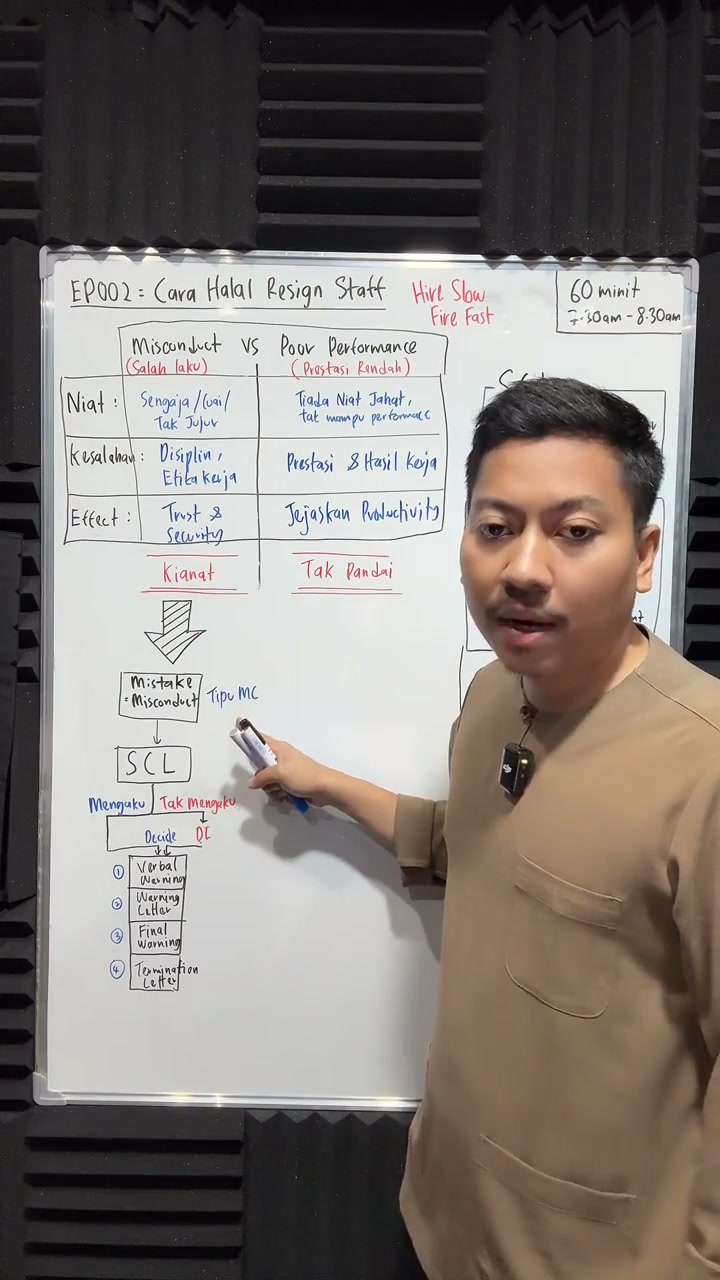 Paparan rakaman pada 00:29:42