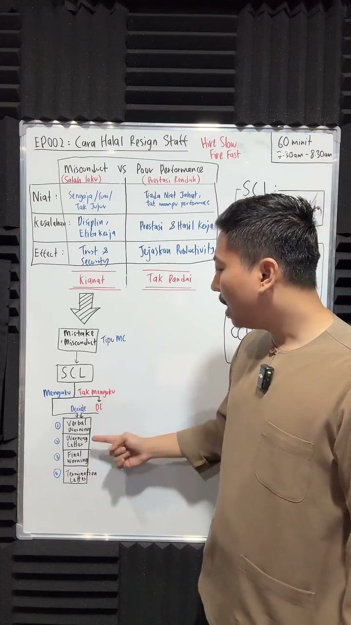 Paparan rakaman pada 00:29:48