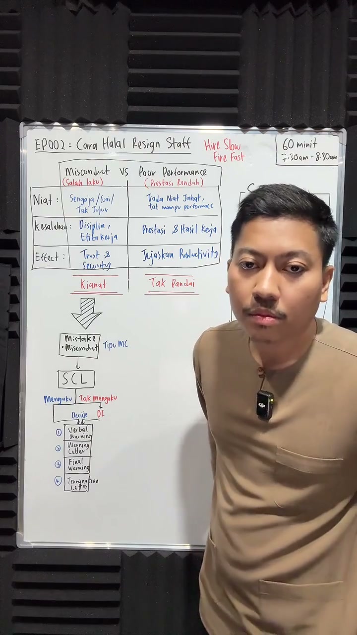 Paparan rakaman pada 00:30:06