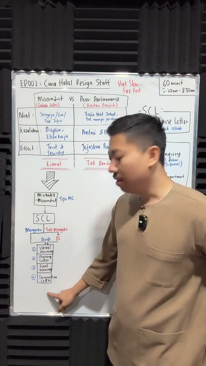 Paparan rakaman pada 00:30:12