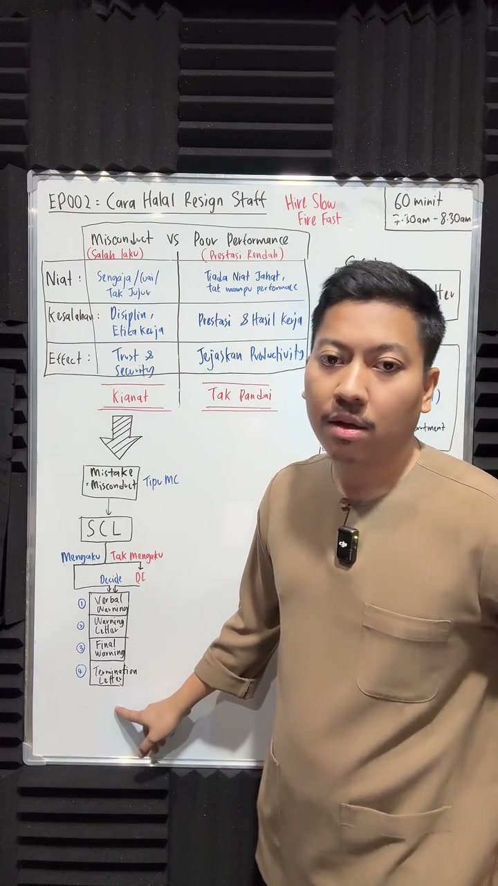 Paparan rakaman pada 00:30:15