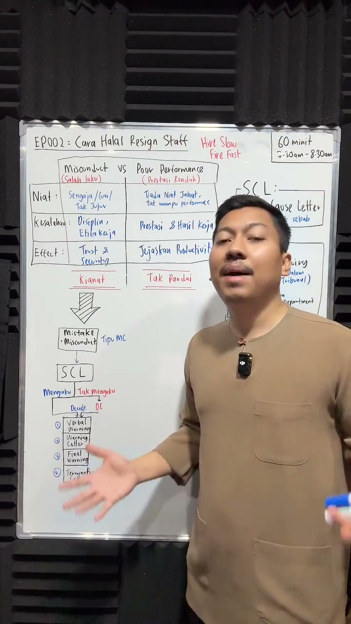 Paparan rakaman pada 00:30:27