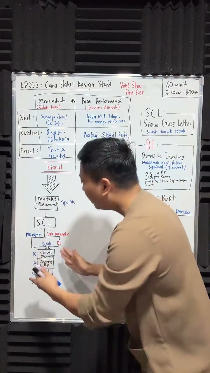 Paparan rakaman pada 00:30:48