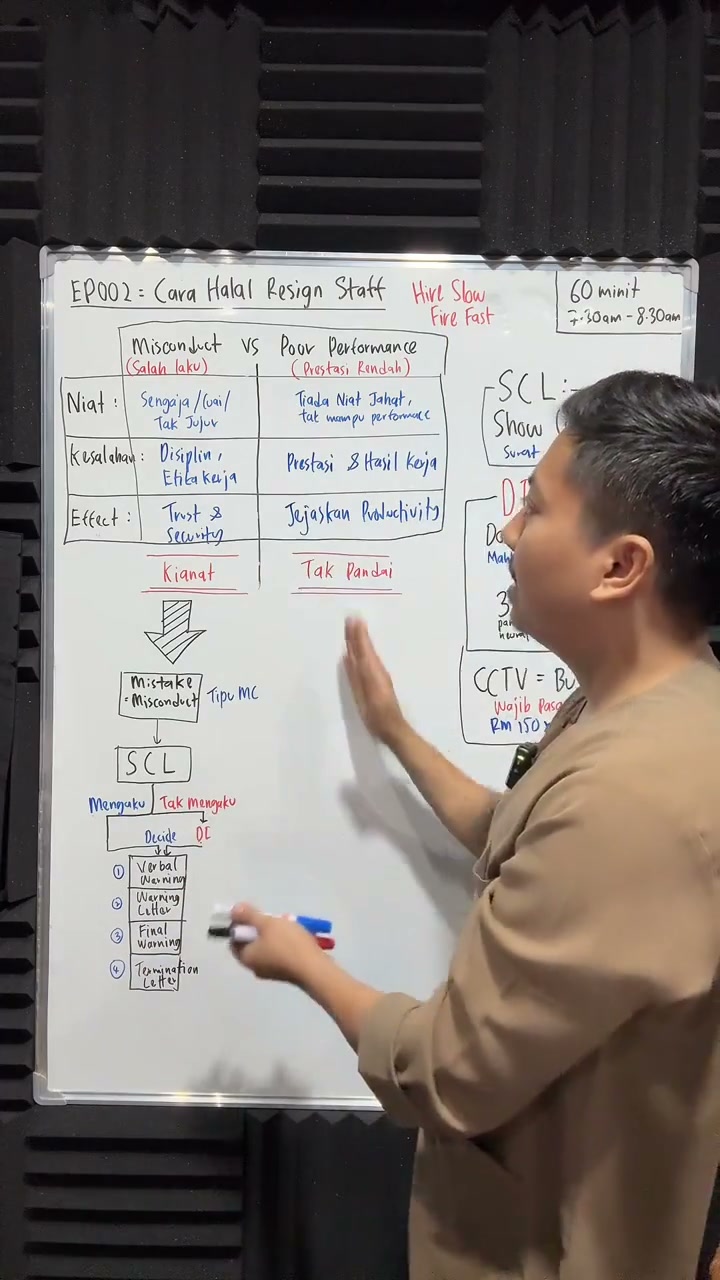 Paparan rakaman pada 00:30:54