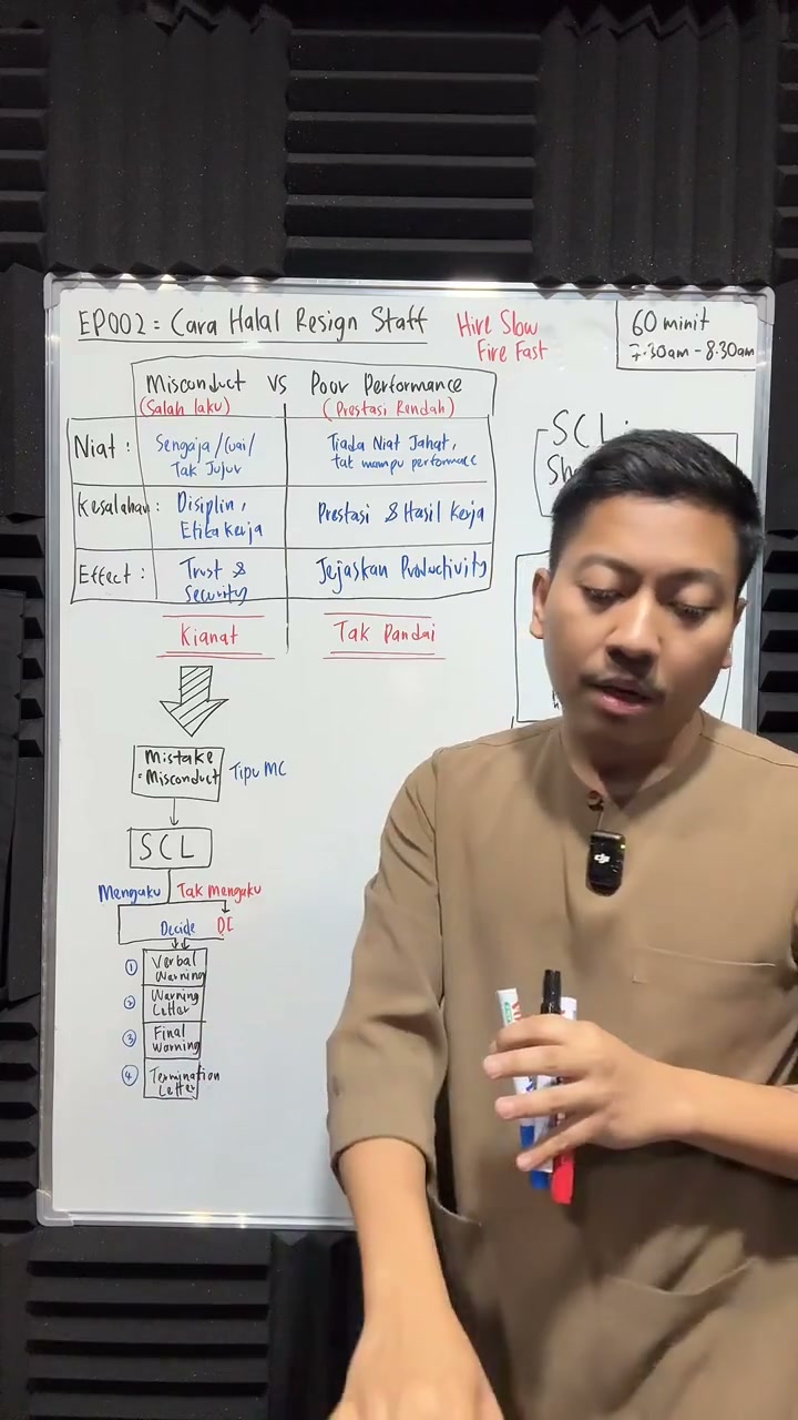 Paparan rakaman pada 00:31:03
