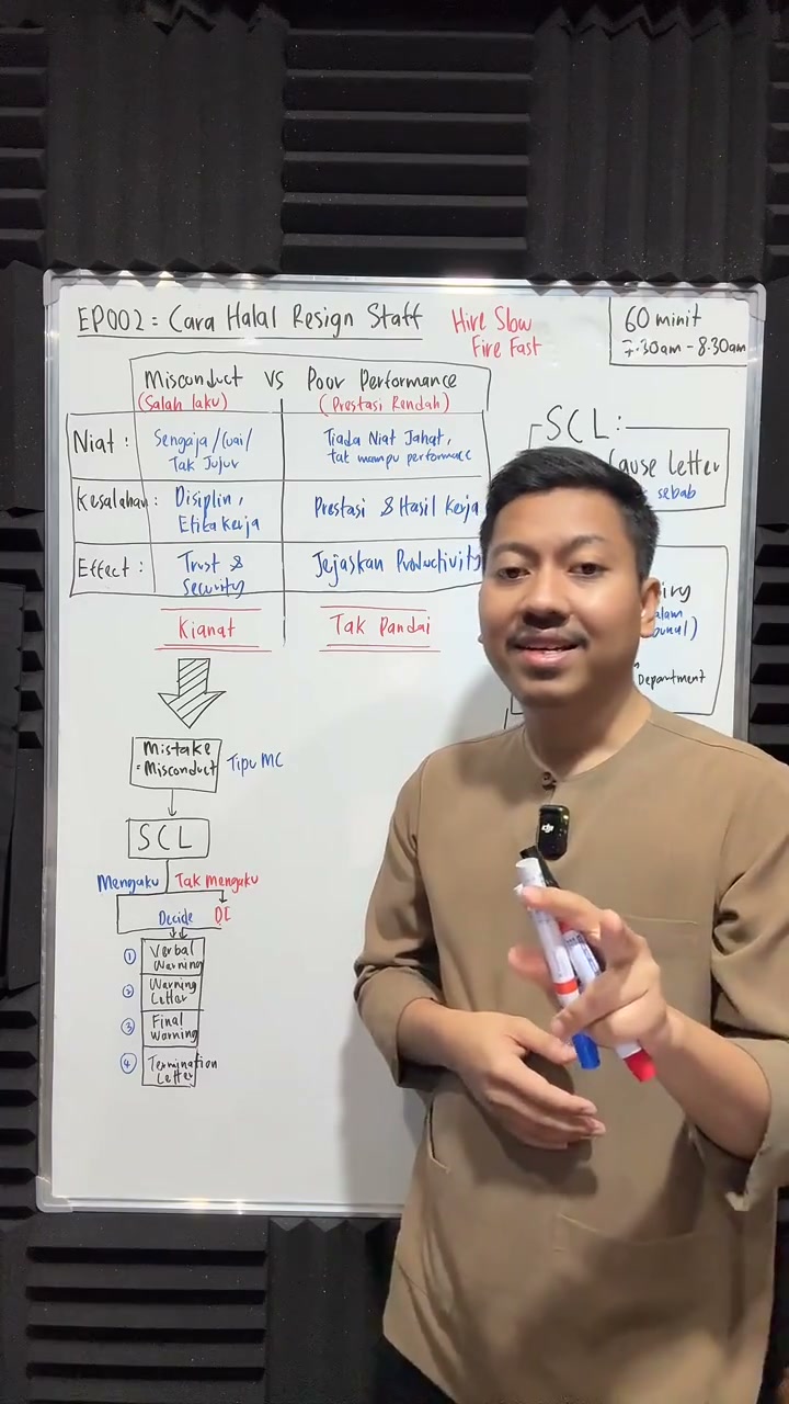 Paparan rakaman pada 00:31:18