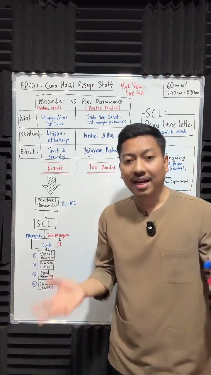 Paparan rakaman pada 00:31:21