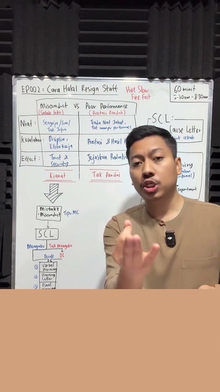 Paparan rakaman pada 00:31:33
