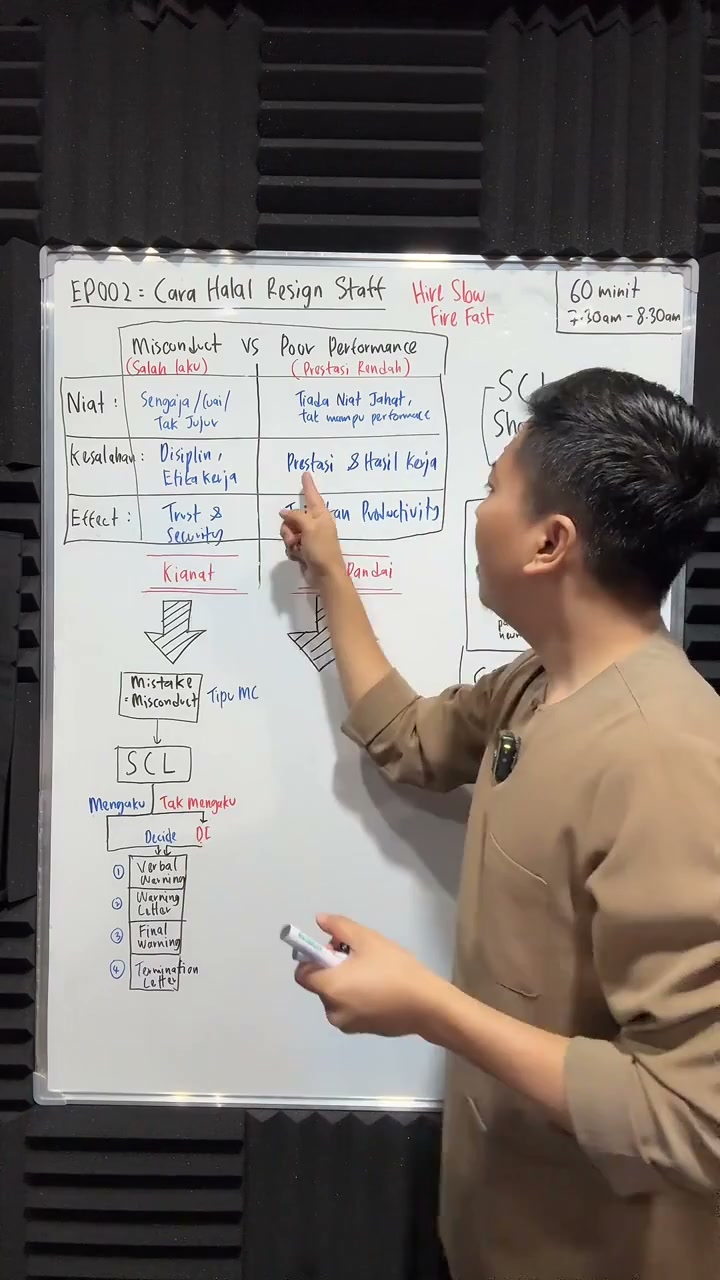 Paparan rakaman pada 00:32:28