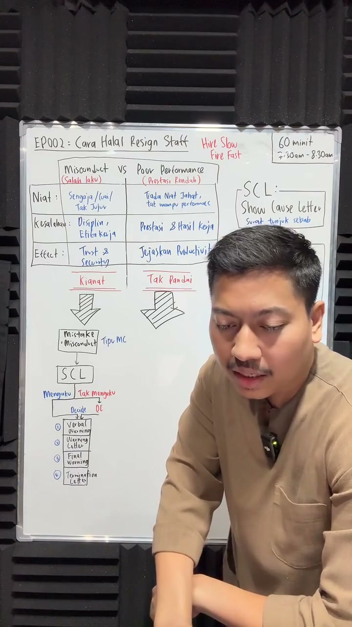 Paparan rakaman pada 00:32:58
