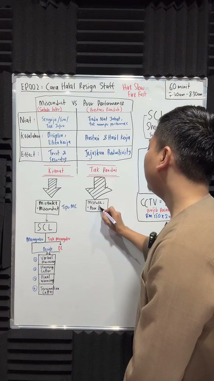 Paparan rakaman pada 00:33:19