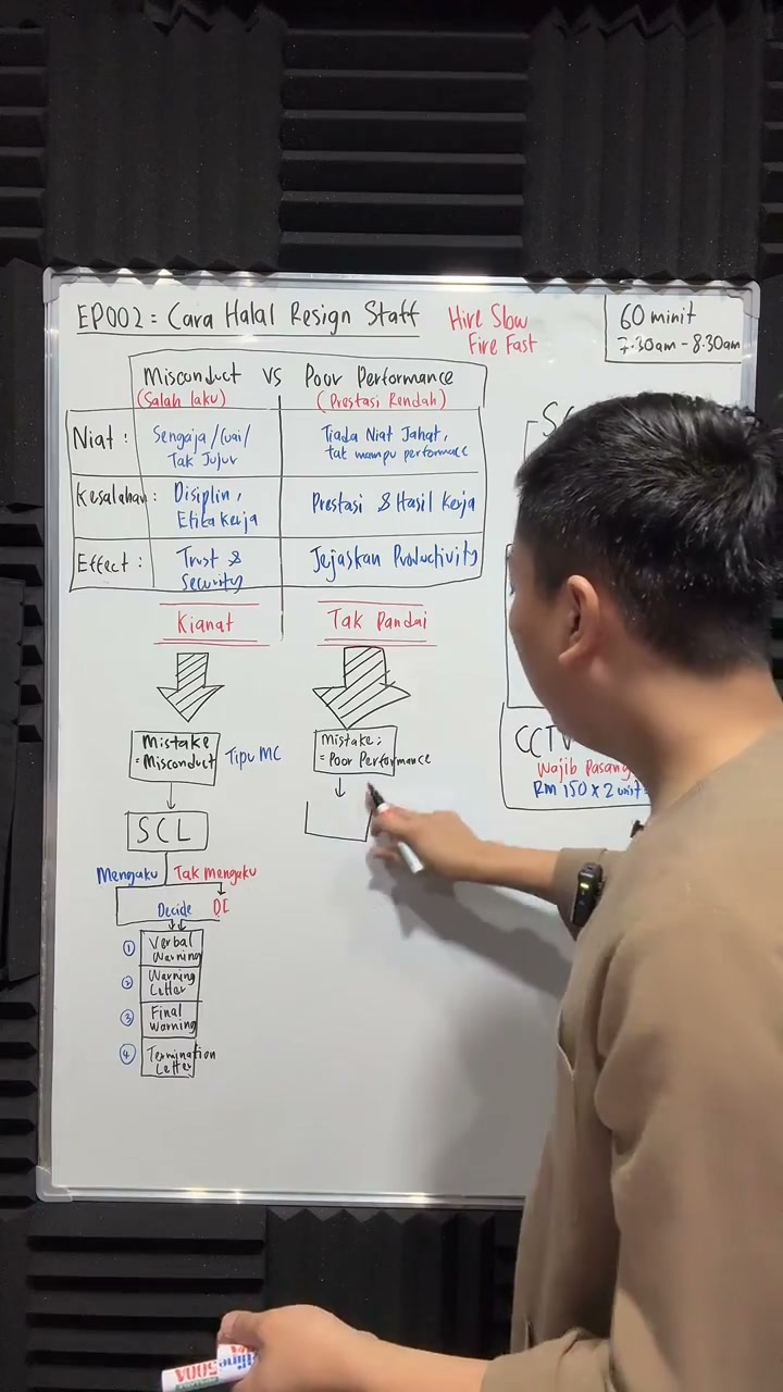 Paparan rakaman pada 00:33:40
