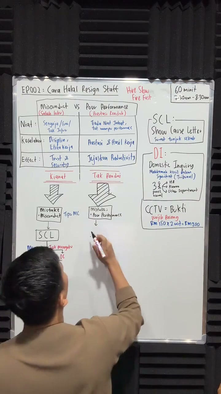 Paparan rakaman pada 00:33:43