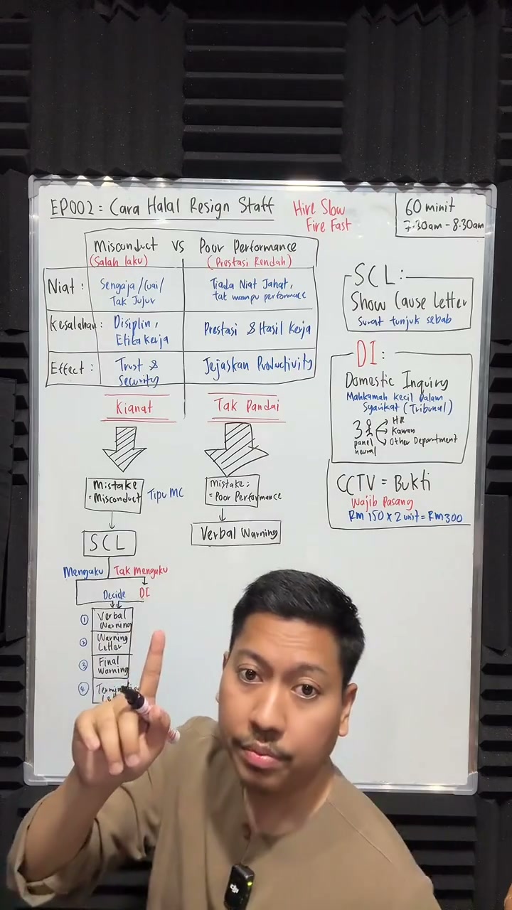 Paparan rakaman pada 00:33:58