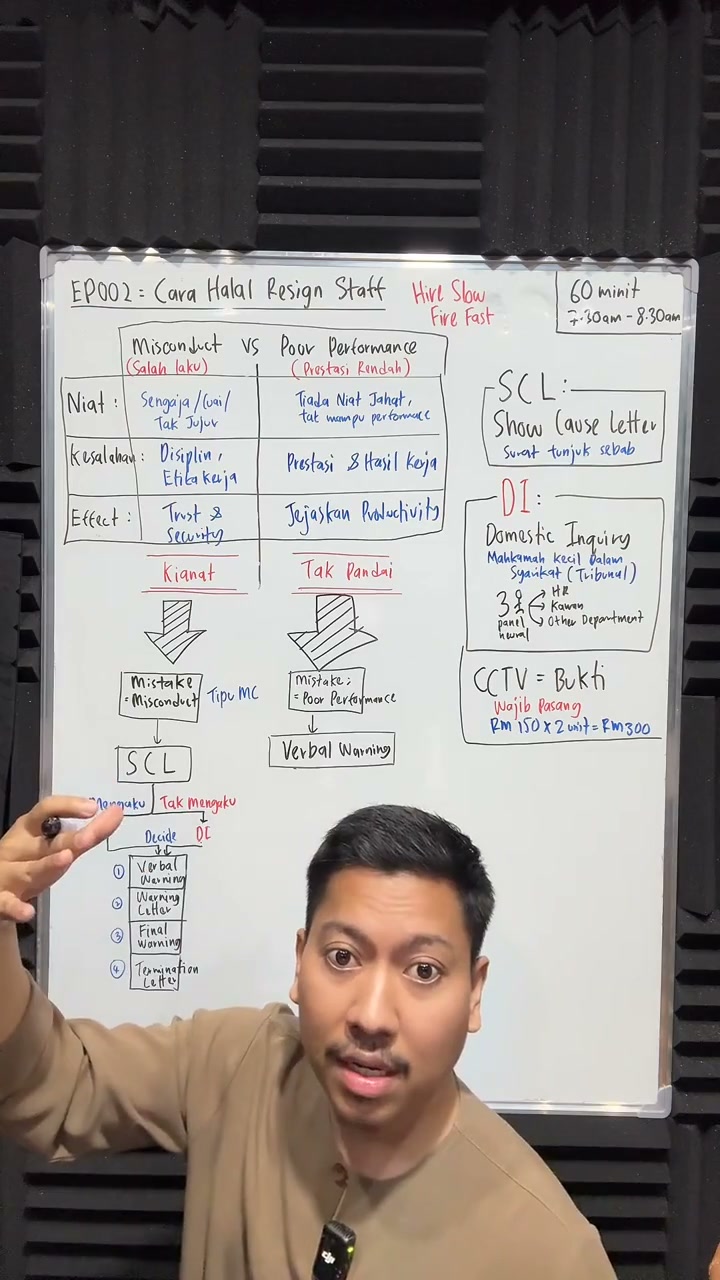 Paparan rakaman pada 00:34:01