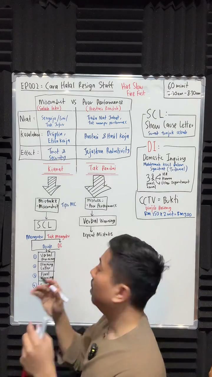 Paparan rakaman pada 00:34:22