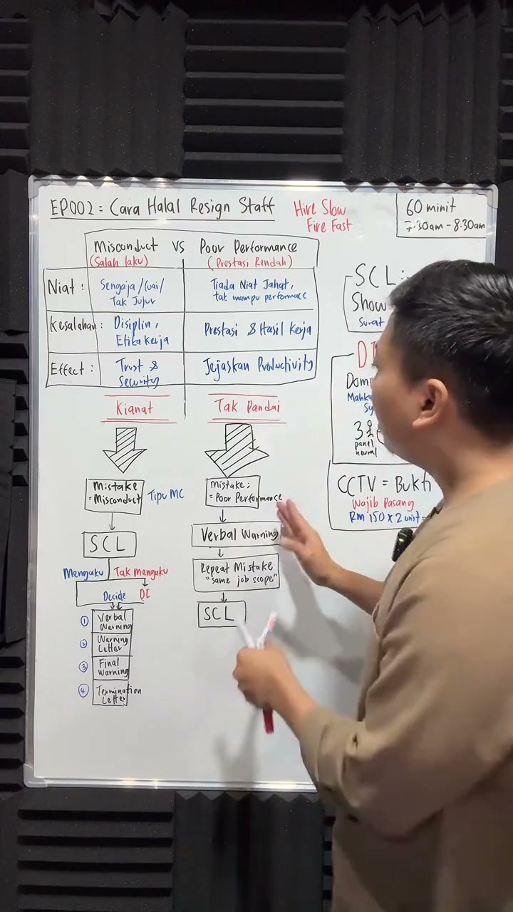 Paparan rakaman pada 00:35:25