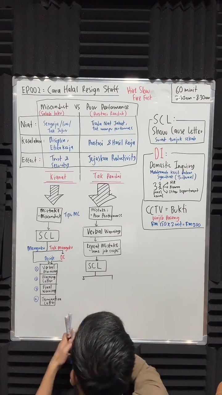 Paparan rakaman pada 00:35:58