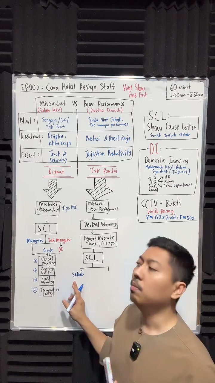 Paparan rakaman pada 00:36:19