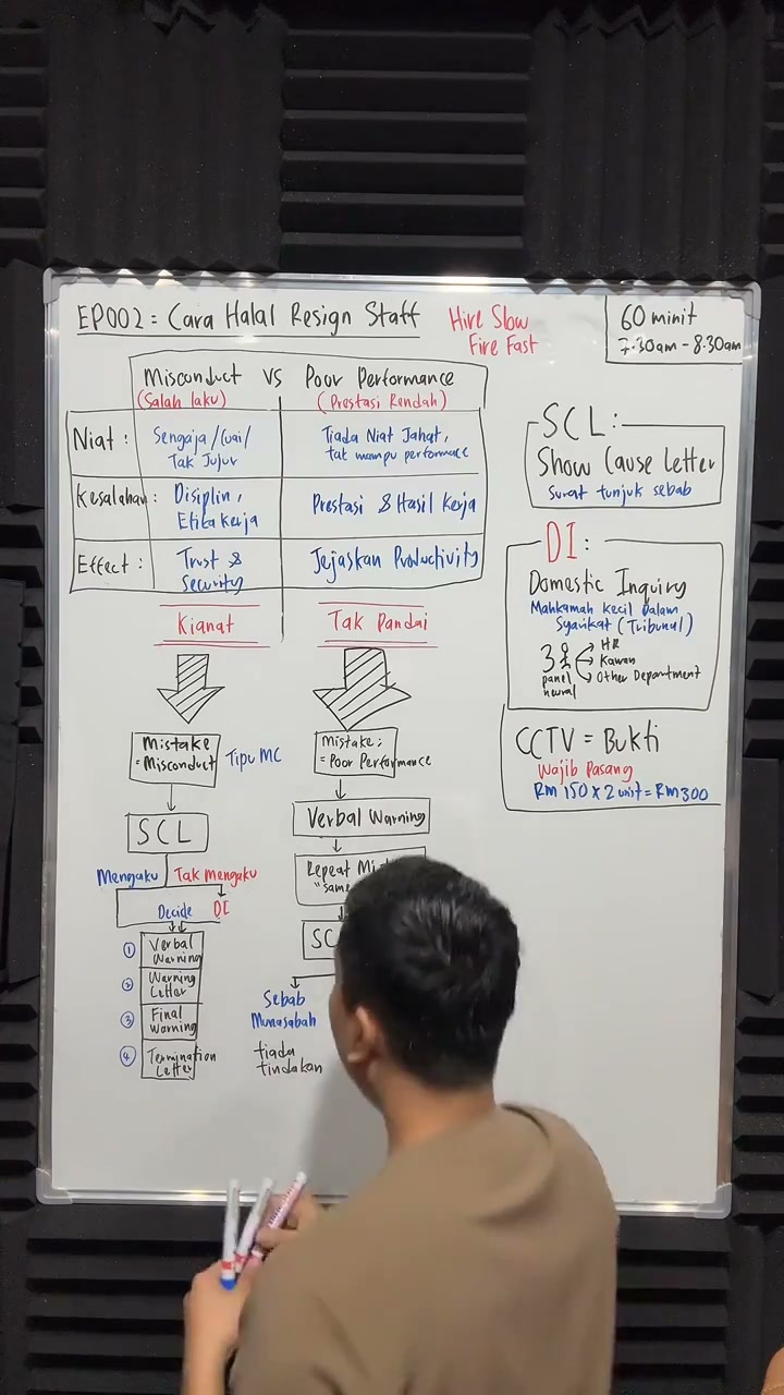 Paparan rakaman pada 00:36:58