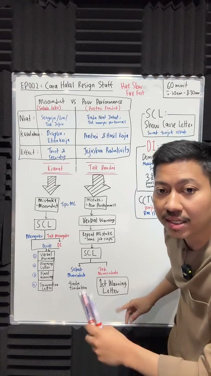 Paparan rakaman pada 00:37:38