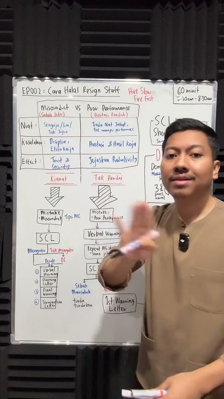 Paparan rakaman pada 00:38:44