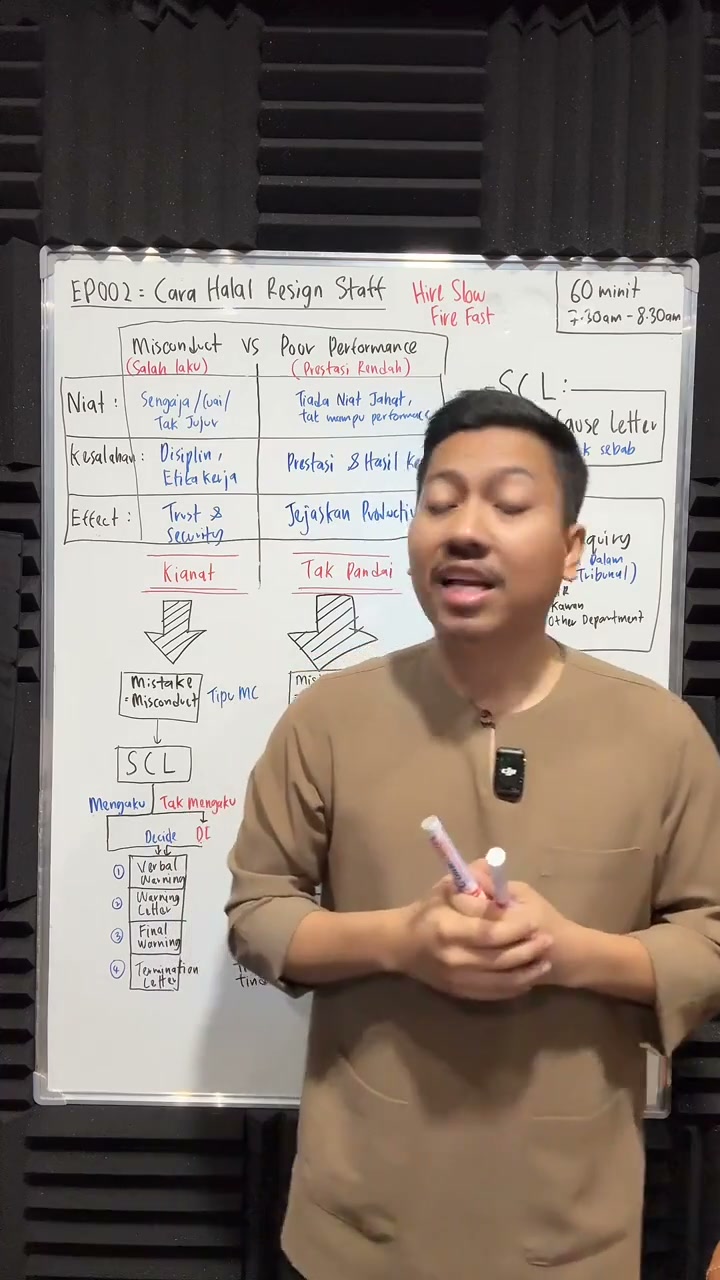 Paparan rakaman pada 00:38:59