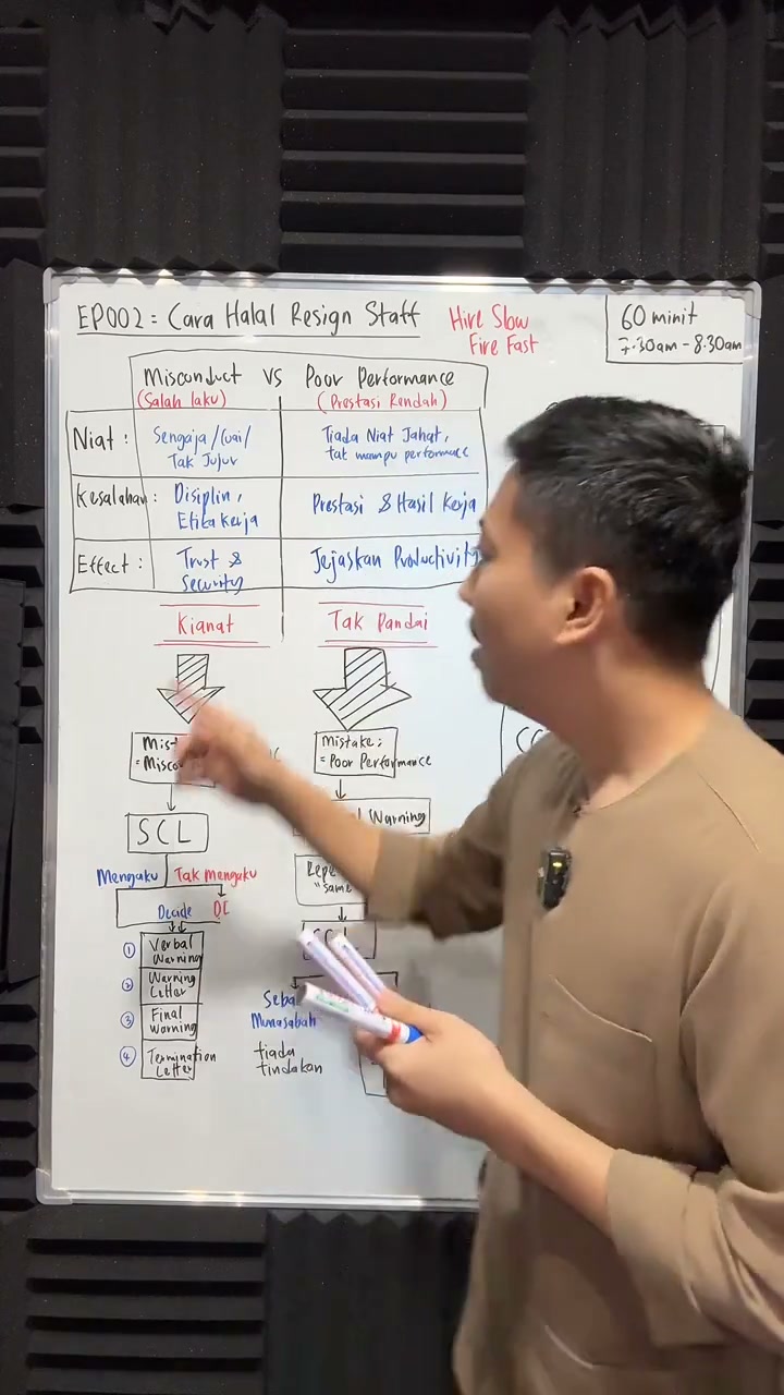 Paparan rakaman pada 00:39:02