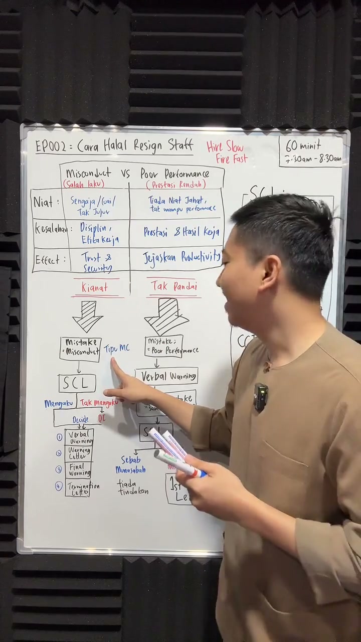 Paparan rakaman pada 00:39:08