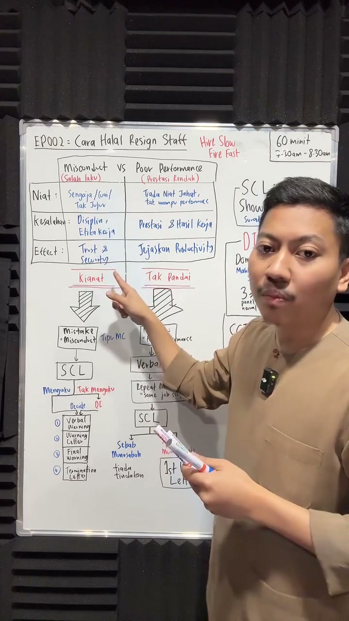 Paparan rakaman pada 00:39:14